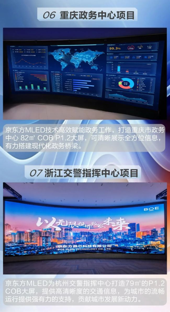 【年度盤點】BOE MLED 2023 十大案例精選 至臻呈現