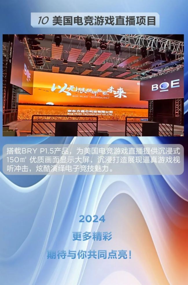 【年度盤點】BOE MLED 2023 十大案例精選 至臻呈現