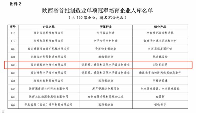 再添佳績!青松喜獲“陜西省制造業單項冠軍”及“西安硬科技企業之星”