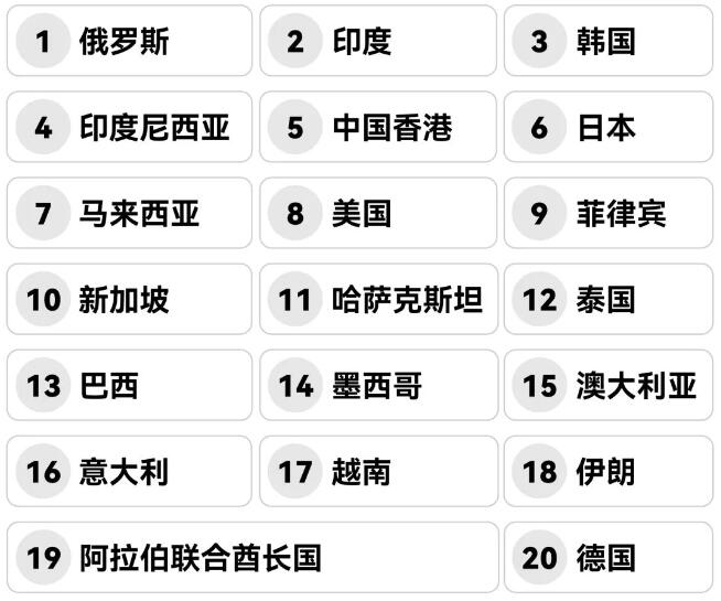圓滿收官 | LED CHINA以112個國家買家強勢回歸！