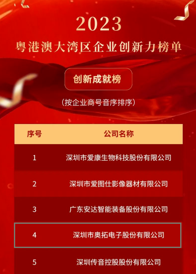 奧拓電子榮登“2023粵港澳大灣區企業創新力榜單”