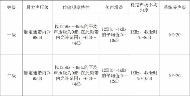 希視科品牌專業(yè)擴(kuò)聲系統(tǒng)為元陽縣水務(wù)局指揮中心提供了清晰的聲音傳播，無紙化系統(tǒng)讓工作更加高效便捷