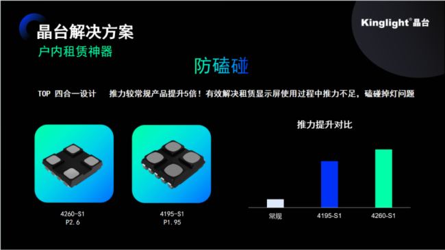 晶臺封裝技術(shù)革新應(yīng)對多元化場景應(yīng)用
