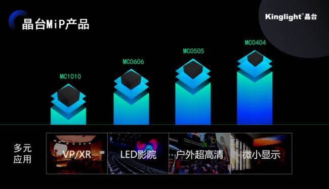 晶臺封裝技術(shù)革新應(yīng)對多元化場景應(yīng)用
