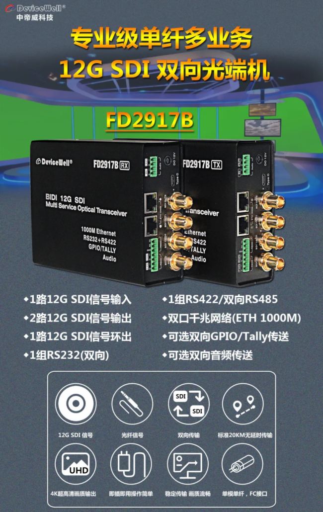 е12G SDI˙Cڵ·ͨOؽQБ