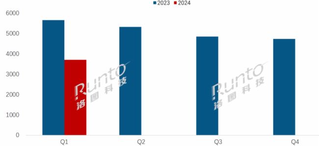  | Q1ȫӼģM؛½26%Ӽ˺ƽЈF(xin)ֻ