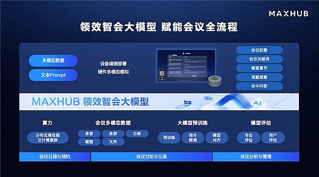 MAXHUB亮相2024全國CIO大會，助推企業(yè)數(shù)字化落地