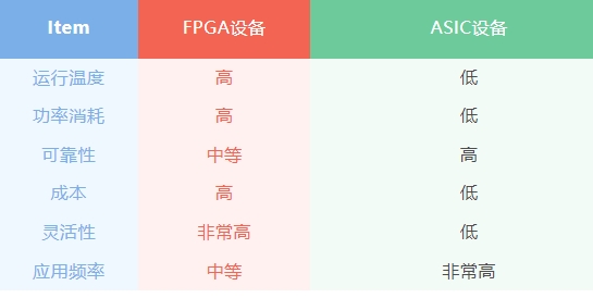 官方認證 | Lumens攝像機支持NDI HX3