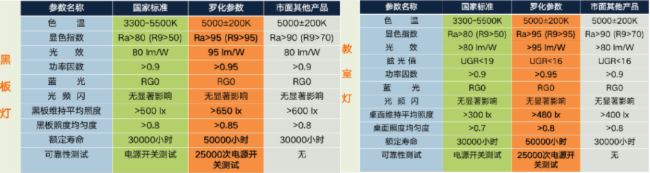 羅畫超屏智慧教育解決方案助力教育信息化