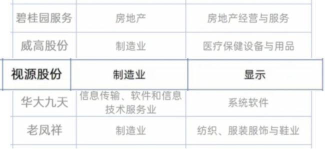 視源股份榮登“中國產業領軍企業2024”榜單 彰顯數字化轉型先鋒實力