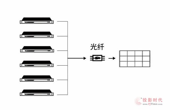 LightLinkMatrix 重磅來襲！——LED光驅動解決方案