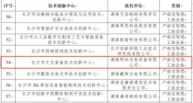 技術創新引領，明和光電獲“長沙市文化裝備技術創新中心”認定