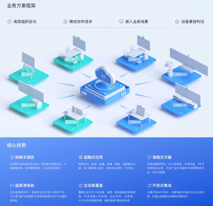 小魚易連助力郎酒股份加“數”轉型