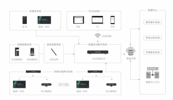 旭顯未來MiniLED智慧校園解決方案：數(shù)據(jù)顯示信息化 推動教育場景革新
