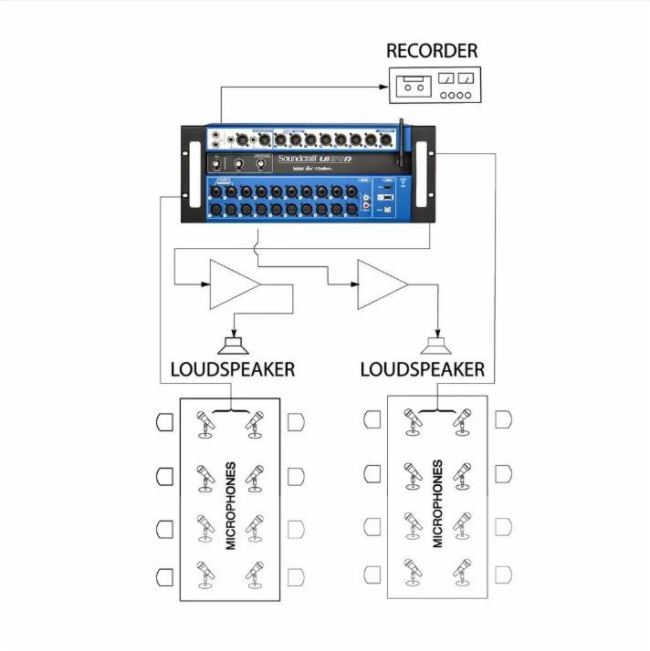 Soundcraft Ui24R(sh)ֻͶ܉ϵy(tng)-Ԅӻܼ(yng)È