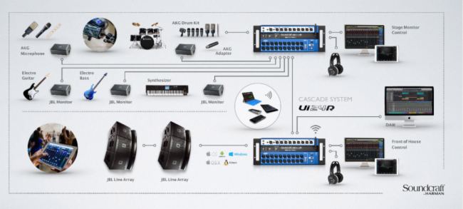 Soundcraft Ui24R(sh)ֻͶ܉ϵy(tng)-Ԅӻܼ(yng)È