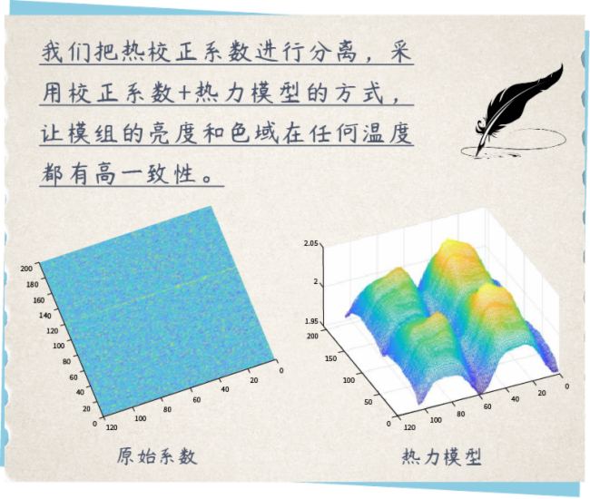 何為首創?卡萊特熱效應動態校正技術應用一周年手記