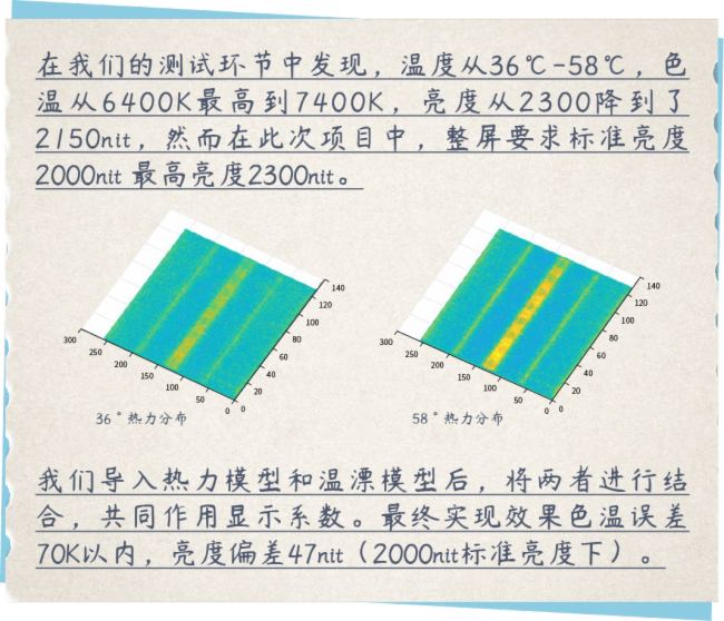 何為首創?卡萊特熱效應動態校正技術應用一周年手記