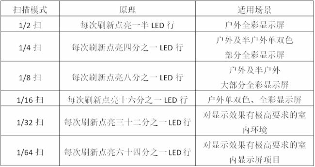 @ʾ茦D|(zh)@ʾЧжҪ