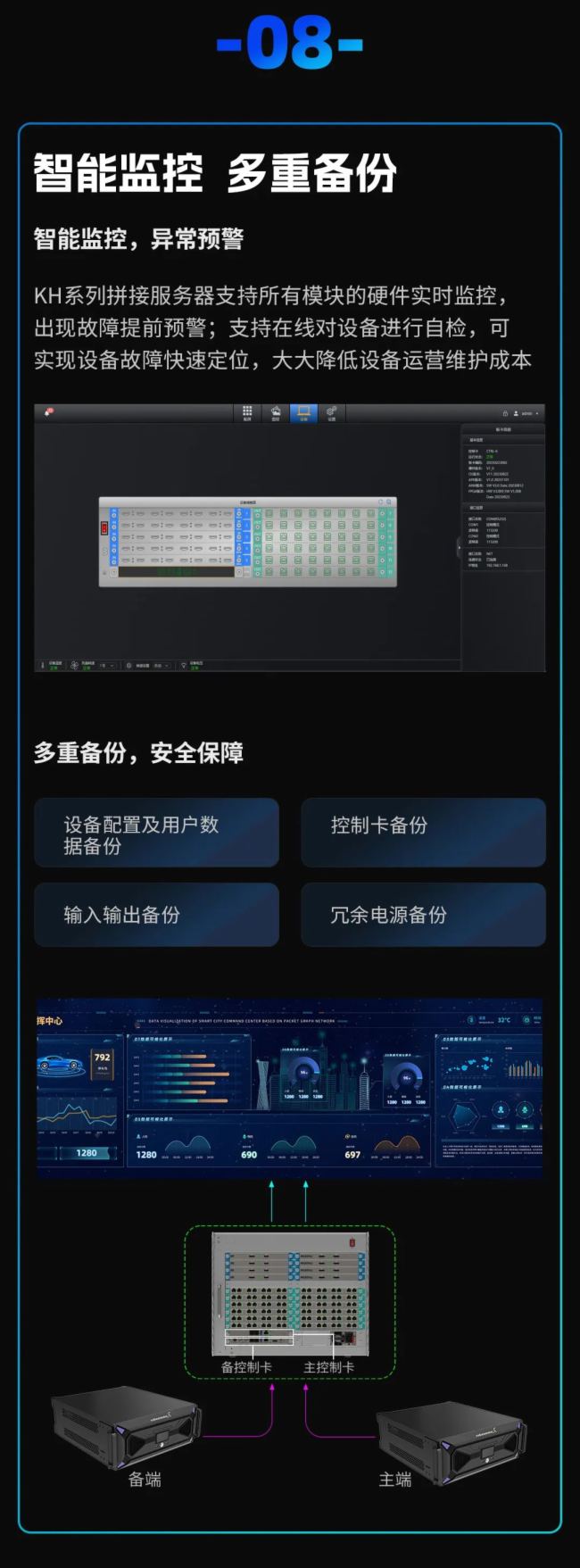 重磅發布 | 凱視達KH系列拼接服務器