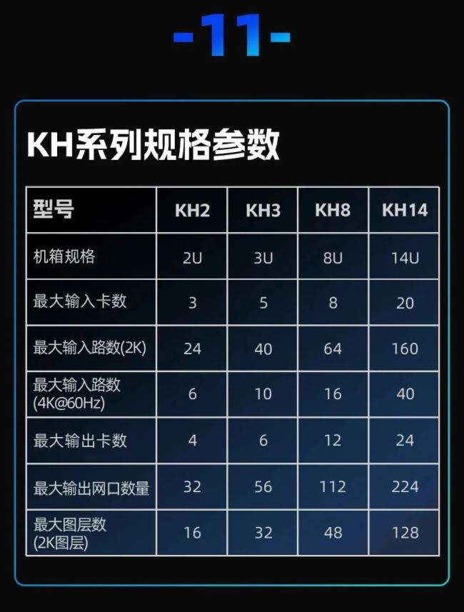 重磅發布 | 凱視達KH系列拼接服務器