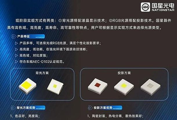 Micro LEDͶӰxuНuԸһ