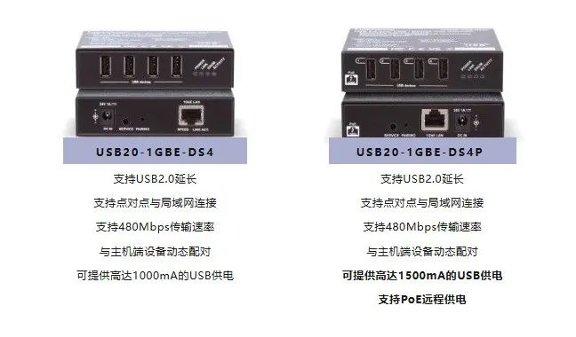 ?LightwareIg£UC over IP ǧ׾W(wng)jUSB2.0ϵy(tng)?