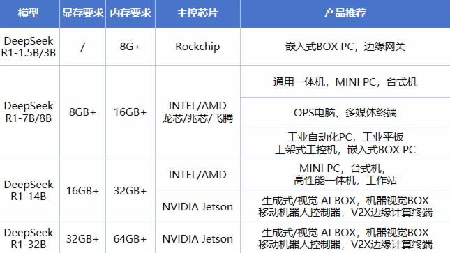 【開啟AI新篇章】智微智能端側產品線全面適配DeepSeek