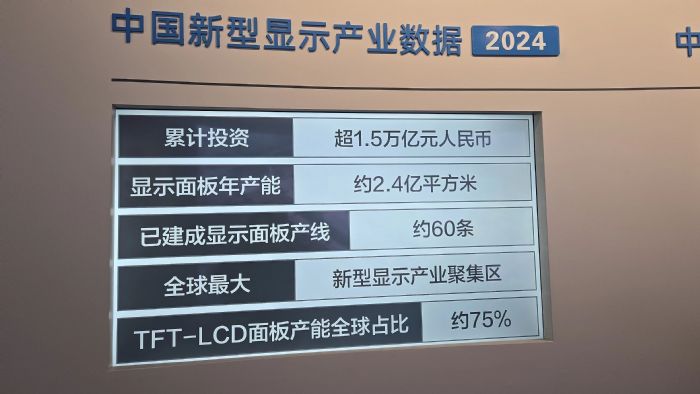 FPD玻璃基板格局，左右下一代顯示之爭(zhēng)