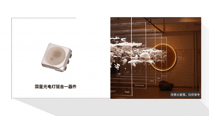 國星光電搶抓LED發展新機遇 五大顯示場景亮點紛呈