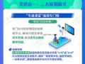關鍵點一：三大應用模式之“專遞課堂”強調專門性