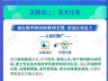 強化教師研訓和教研支撐，增強應用能力