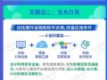 優化硬件設施和軟件資源，改善應用條件