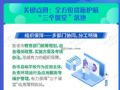 關鍵點四：全方位措施護航“三個課堂”落地